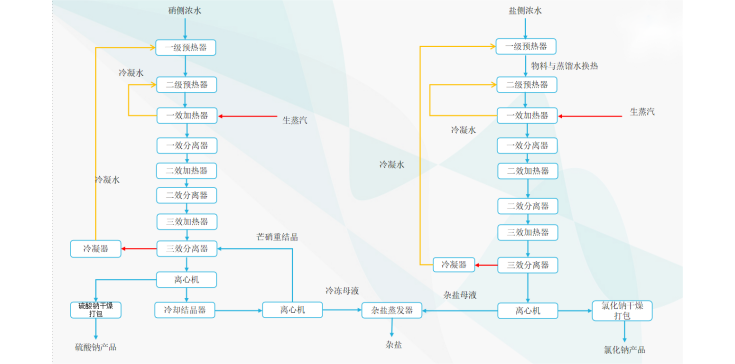 分盐2