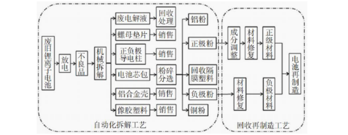 电池2