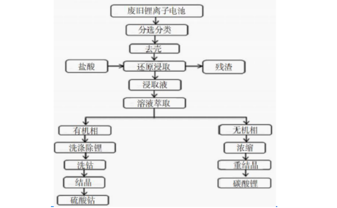 电池3