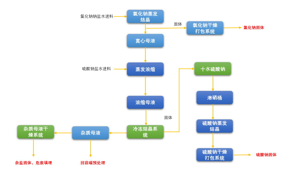 矿井水2