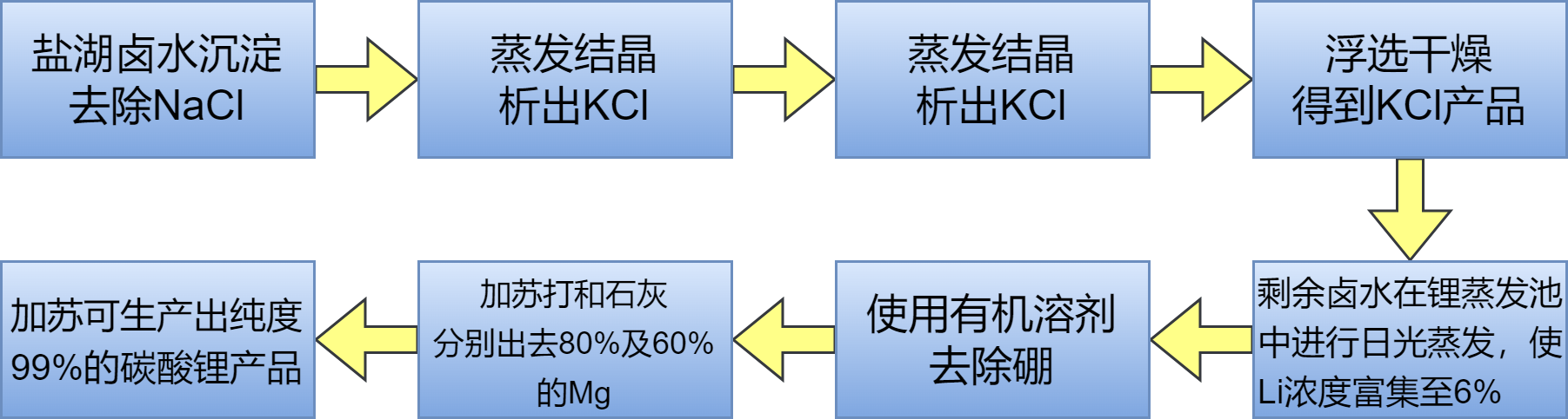 未命名绘图 第 2 页