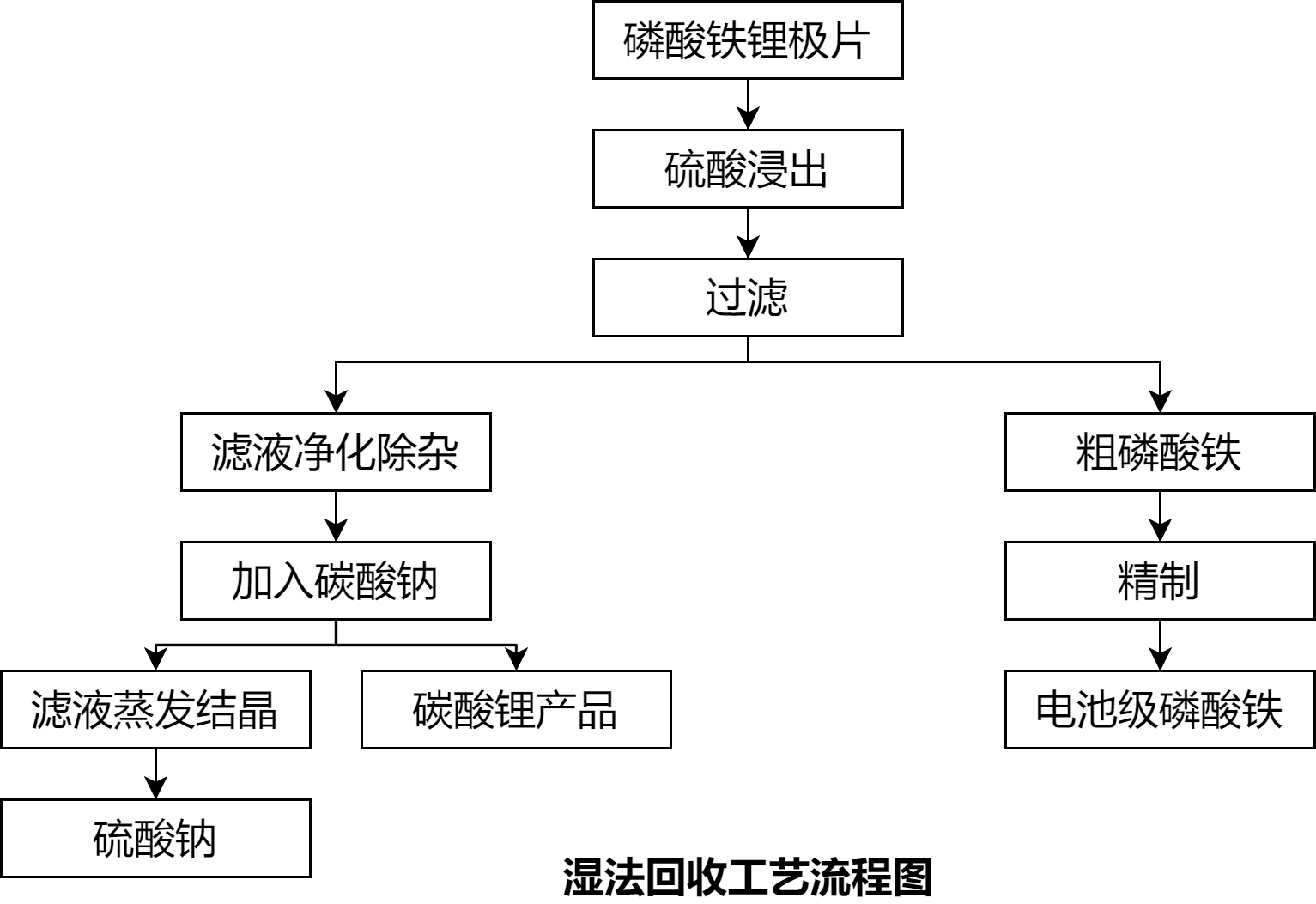 未命名绘图 第 4 页