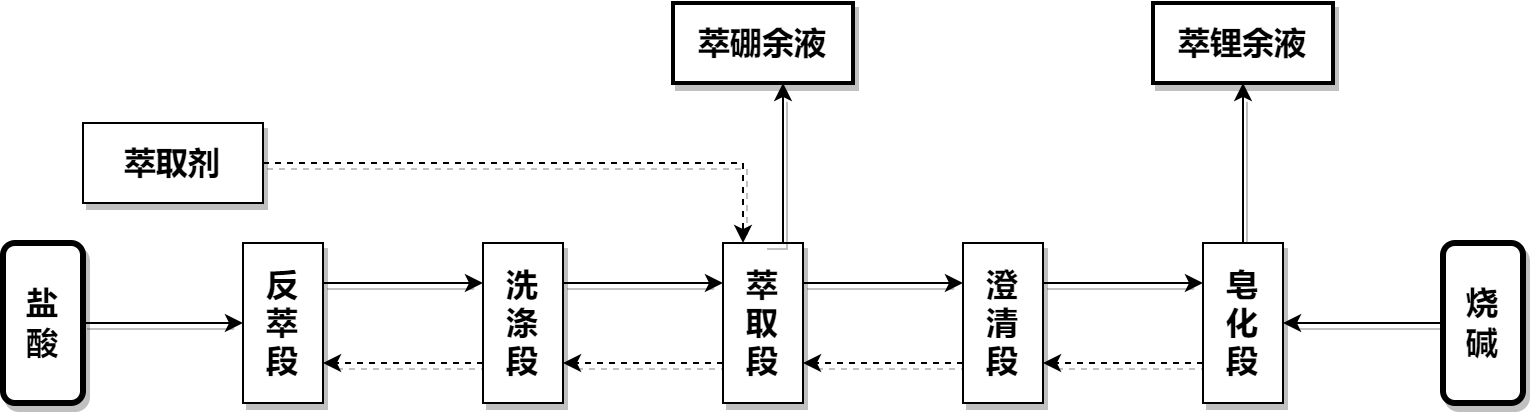 未命名绘图