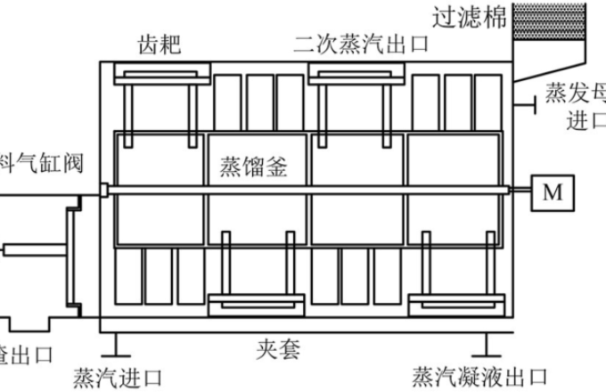 干燥5